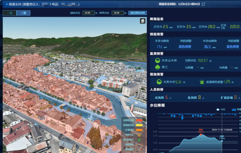 防汛要闻 | 水利部部长李国英主持召开部务会议，NLC电子科技积极响应